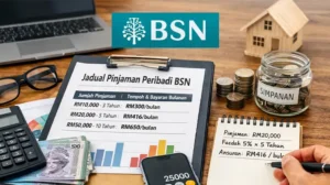 Jadual Pinjaman Peribadi BSN
